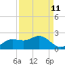 Tide chart for Shell Point, Peace River, Charlotte Harbor, Florida on 2023/09/11