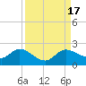 Tide chart for Shell Point, Peace River, Charlotte Harbor, Florida on 2023/09/17