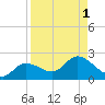 Tide chart for Shell Point, Peace River, Charlotte Harbor, Florida on 2023/09/1