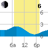 Tide chart for Shell Point, Peace River, Charlotte Harbor, Florida on 2023/09/6