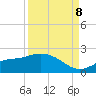 Tide chart for Shell Point, Peace River, Charlotte Harbor, Florida on 2023/09/8