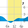 Tide chart for Shell Point, Peace River, Charlotte Harbor, Florida on 2024/03/7
