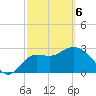 Tide chart for Shell Point FL, Florida on 2021/03/6