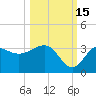 Tide chart for Shell Point FL, Florida on 2021/10/15