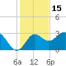 Tide chart for Shell Point FL, Florida on 2021/12/15