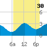 Tide chart for Shell Point FL, Florida on 2023/04/30