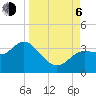 Tide chart for Shell Point FL, Florida on 2023/09/6