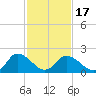 Tide chart for Shelltown, Pocomoke River, Maryland on 2021/02/17