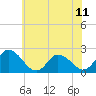 Tide chart for Shelltown, Pocomoke River, Maryland on 2021/06/11