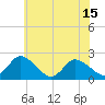 Tide chart for Shelltown, Pocomoke River, Maryland on 2021/06/15