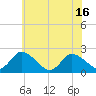 Tide chart for Shelltown, Pocomoke River, Maryland on 2021/06/16