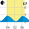 Tide chart for Shelltown, Pocomoke River, Maryland on 2021/06/17
