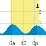 Tide chart for Shelltown, Pocomoke River, Maryland on 2021/06/1