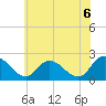 Tide chart for Shelltown, Pocomoke River, Maryland on 2021/06/6