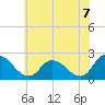 Tide chart for Shelltown, Pocomoke River, Maryland on 2021/06/7