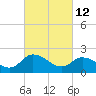 Tide chart for Shelltown, Pocomoke River, Maryland on 2022/03/12