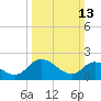 Tide chart for Shelltown, Pocomoke River, Maryland on 2022/03/13