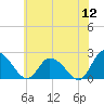 Tide chart for Shelltown, Pocomoke River, Maryland on 2022/06/12