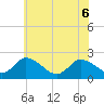 Tide chart for Shelltown, Pocomoke River, Maryland on 2022/06/6