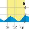 Tide chart for Shelltown, Pocomoke River, Maryland on 2022/06/9