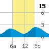 Tide chart for Shelltown, Pocomoke River, Maryland on 2022/11/15
