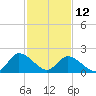 Tide chart for Shelltown, Pocomoke River, Maryland on 2023/02/12