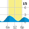 Tide chart for Shelltown, Pocomoke River, Maryland on 2023/02/15