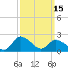 Tide chart for Shelltown, Pocomoke River, Maryland on 2023/03/15