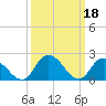 Tide chart for Shelltown, Pocomoke River, Maryland on 2023/03/18