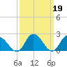 Tide chart for Shelltown, Pocomoke River, Maryland on 2023/03/19