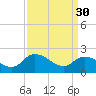 Tide chart for Shelltown, Pocomoke River, Maryland on 2023/03/30