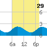 Tide chart for Shelltown, Pocomoke River, Maryland on 2023/04/29