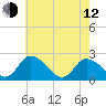 Tide chart for Shelltown, Pocomoke River, Maryland on 2023/05/12