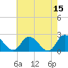 Tide chart for Shelltown, Pocomoke River, Maryland on 2023/05/15