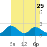 Tide chart for Shelltown, Pocomoke River, Maryland on 2023/05/25