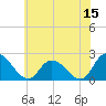 Tide chart for Shelltown, Pocomoke River, Maryland on 2023/06/15