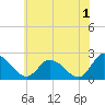 Tide chart for Shelltown, Pocomoke River, Maryland on 2023/06/1