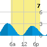 Tide chart for Shelltown, Pocomoke River, Maryland on 2023/06/7