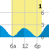 Tide chart for Shelltown, Pocomoke River, Maryland on 2023/07/1