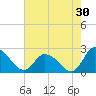 Tide chart for Shelltown, Pocomoke River, Maryland on 2023/07/30