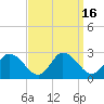 Tide chart for Shelltown, Pocomoke River, Maryland on 2023/09/16