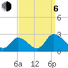 Tide chart for Shelltown, Pocomoke River, Maryland on 2023/09/6