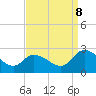 Tide chart for Shelltown, Pocomoke River, Maryland on 2023/09/8