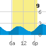 Tide chart for Shelltown, Pocomoke River, Maryland on 2023/09/9