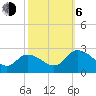 Tide chart for Shelltown, Pocomoke River, Maryland on 2023/10/6