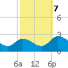 Tide chart for Shelltown, Pocomoke River, Maryland on 2023/10/7