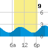 Tide chart for Shelltown, Pocomoke River, Maryland on 2023/10/9
