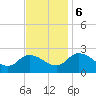 Tide chart for Shelltown, Pocomoke River, Maryland on 2023/11/6