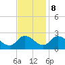 Tide chart for Shelltown, Pocomoke River, Maryland on 2023/11/8