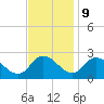 Tide chart for Shelltown, Pocomoke River, Maryland on 2023/11/9